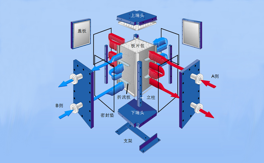 板框式全焊接換熱器